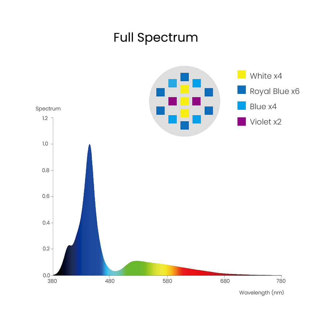 Spectra Aqua Knight V3 75W Lam - Aquarium Marine Lights ulasan dan harga